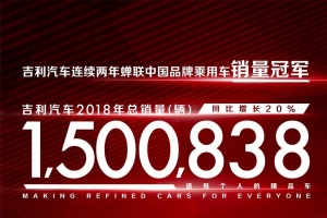 祝賀吉利汽車再奪冠!逆勢增長20%，吉利汽車2018年總銷量突破150萬輛!
