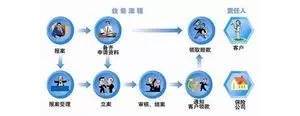 車險理賠知識看這里