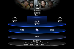 重磅！智己汽車將攜手阿里斑馬智行3月初發布“AI生態座艙新趨勢”，推動智能座艙“iPhone時刻”的加速到來